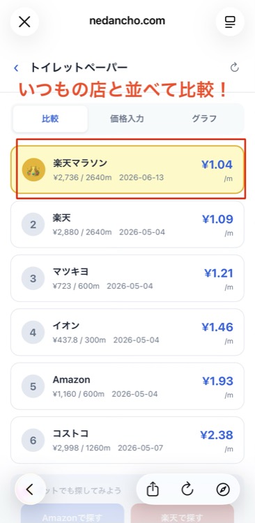 比較ランキングで楽天マラソンが1位